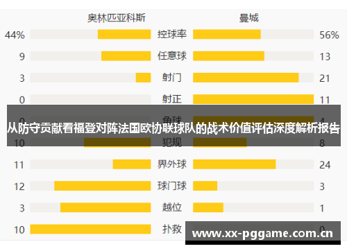 从防守贡献看福登对阵法国欧协联球队的战术价值评估深度解析报告 从防守贡献看福登对阵法国欧协联球队的战术价值评估深度解析报告